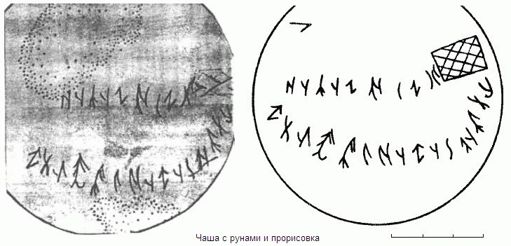 Рисунок древнетюркских рун
